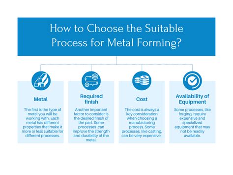 metal fabrication raw materials|metal fabrication processes.